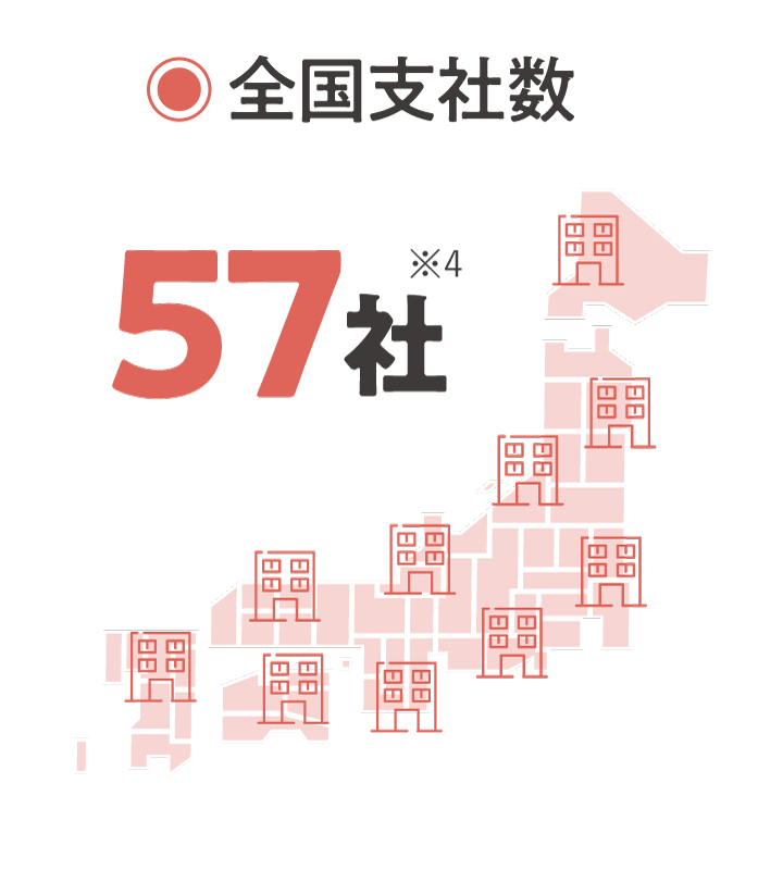 全国支社数57社※4