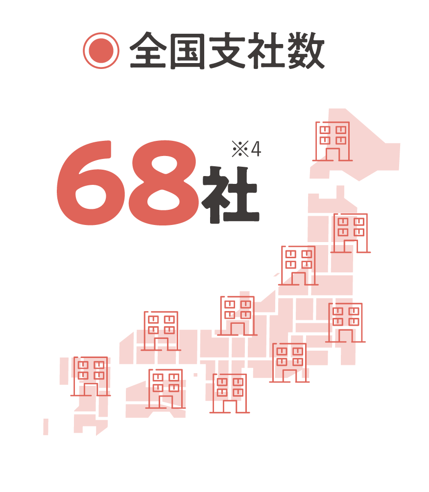 全国支社数
68社